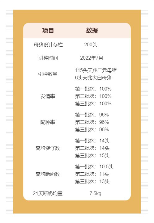 1686726799120441.jpg 養(yǎng)豬數(shù)據(jù).jpg
